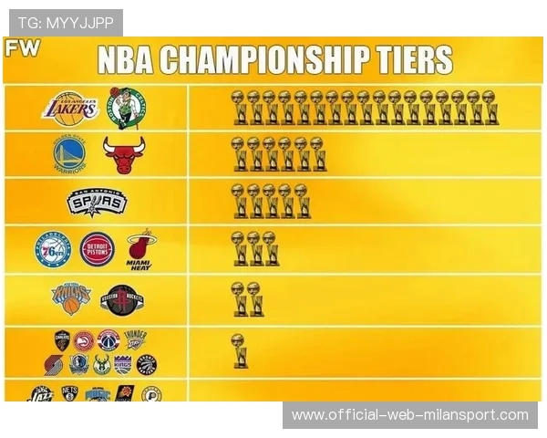 NBA替补阵容贡献增加，整体深度显著改善