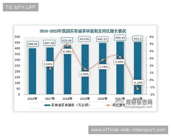 战绩稳步上升走势向好（365 ）