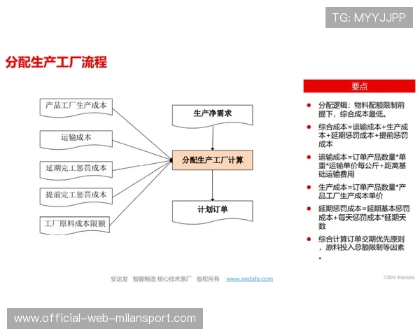 Spirit地图控制能力太强 Spirit地图控制能力太强